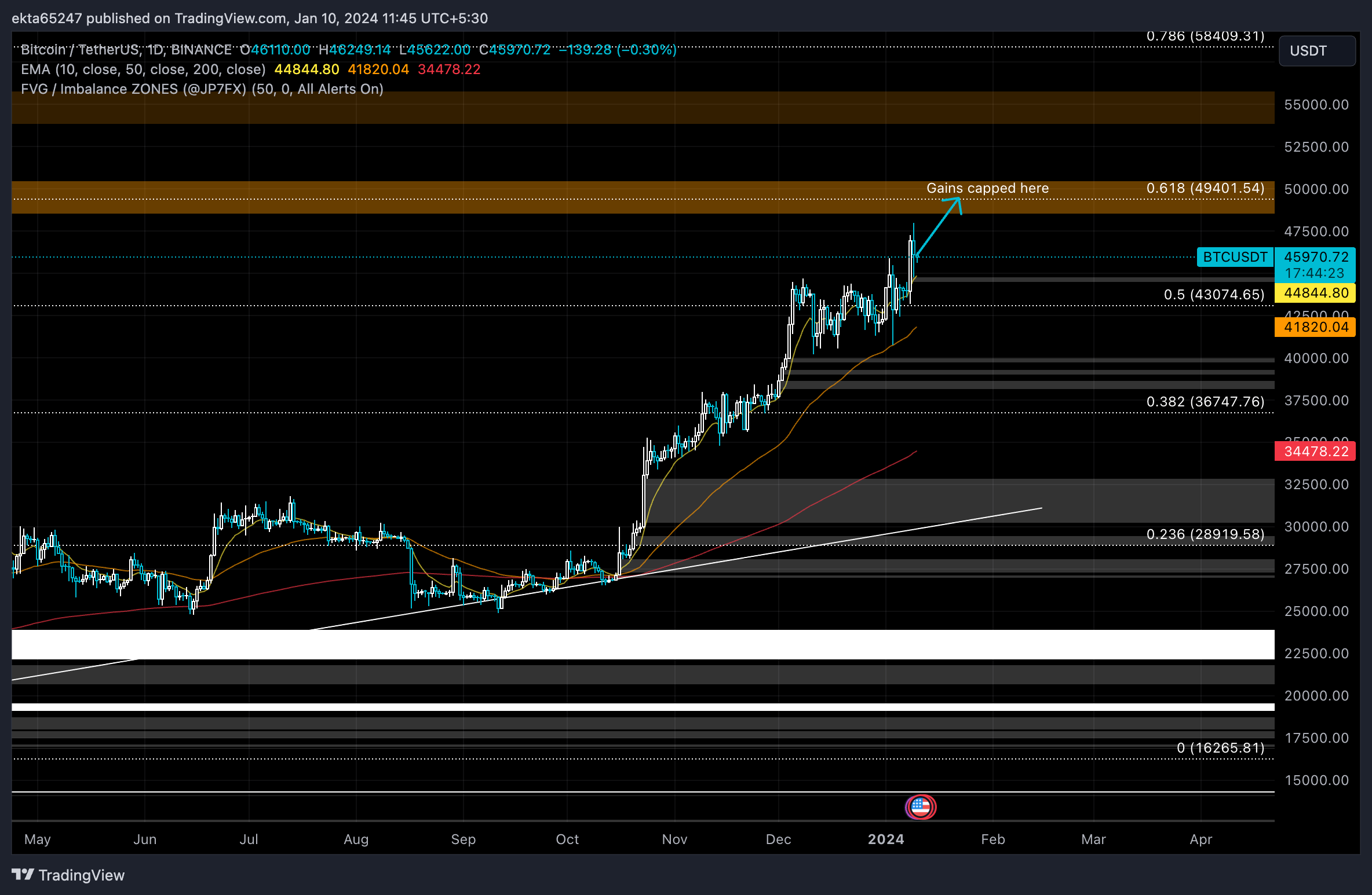 BTC