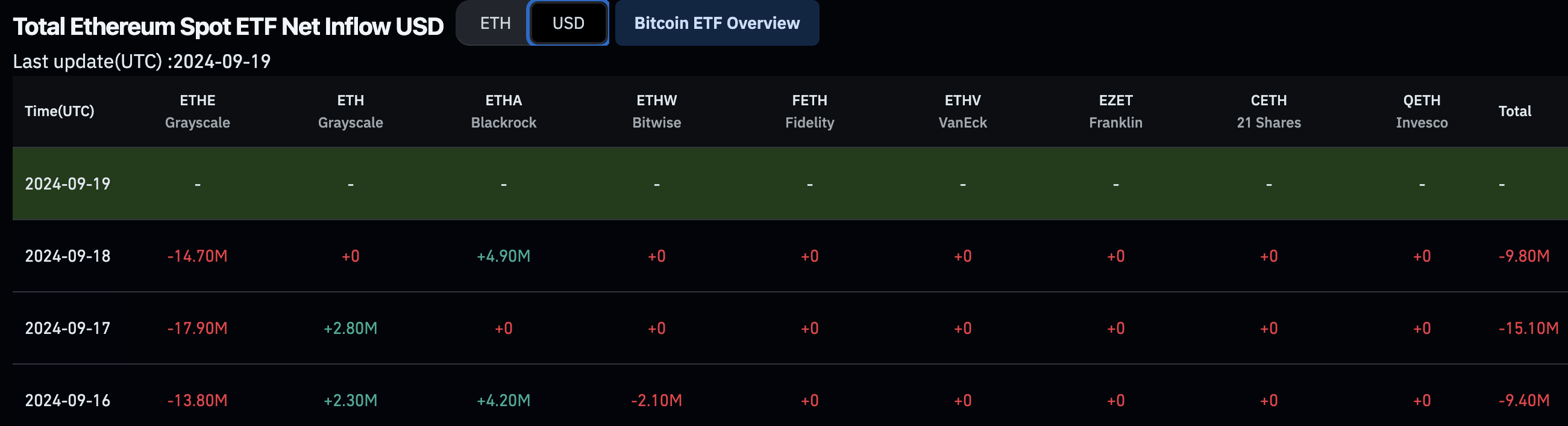 Ethereum