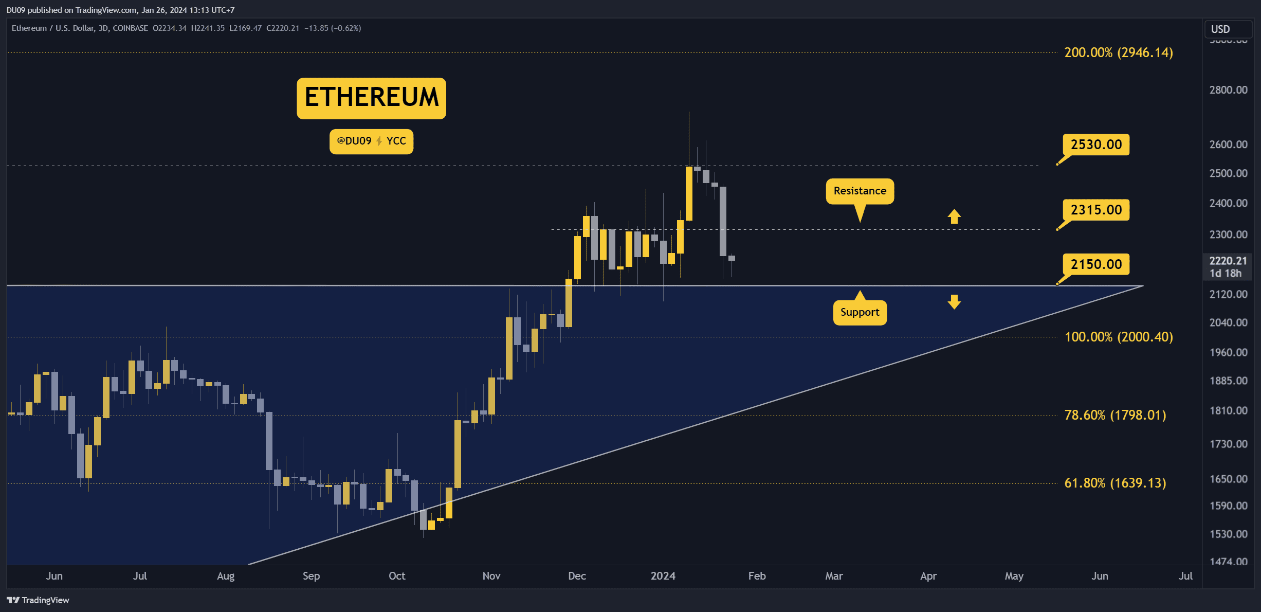 Прогноз по солане крипта