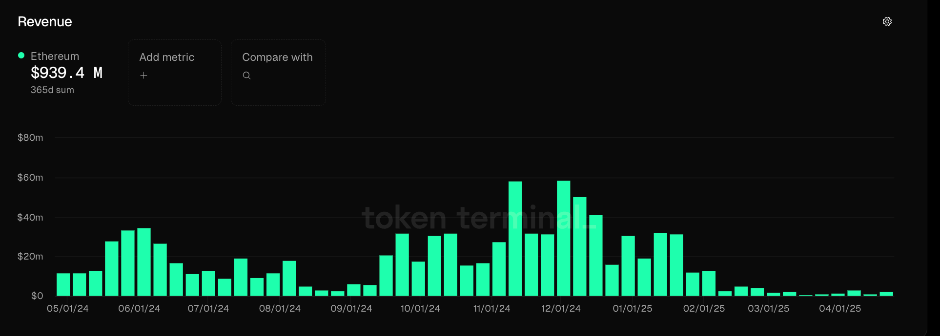Разработчики представили решение масштабирования Ethereum R1