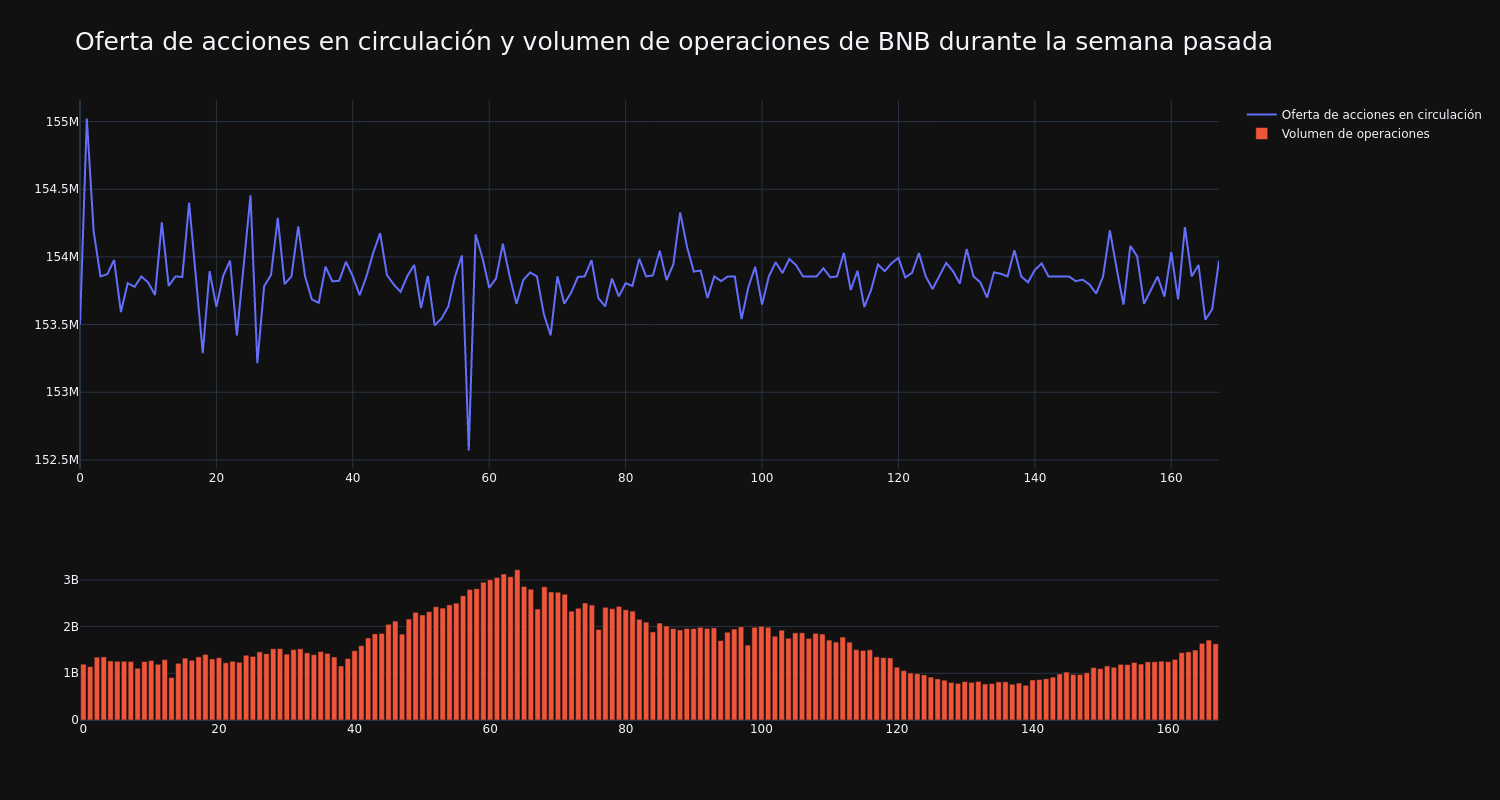 supply_and_vol