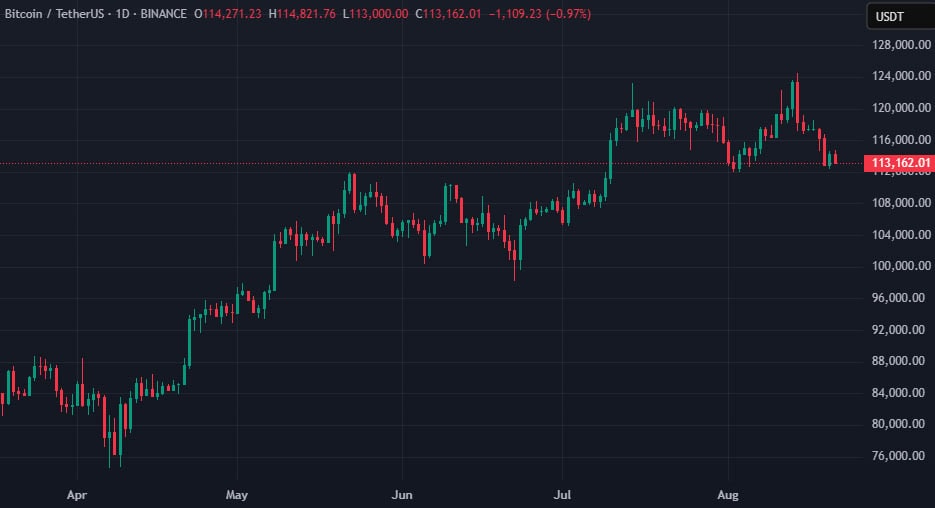 CEO Coinbase: к 2030 году биткоин может вырасти до $1 млн CEO Coinbase: к 2030 году биткоин может вырасти до $1 млн