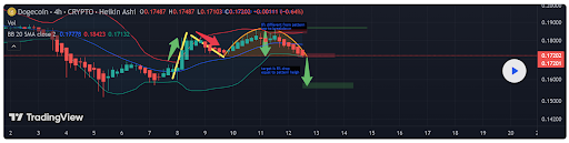 Analyst Highlights Interesting Dogecoin Double Top Adam & Eve Pattern 3 eb3ef5105b7ec5ddc7eb4e7b36ad6e146f86ee18