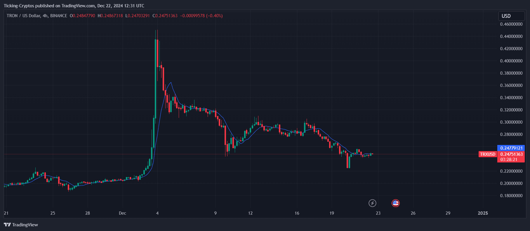 TRXUSD_2024-12-22_14-31-39.png