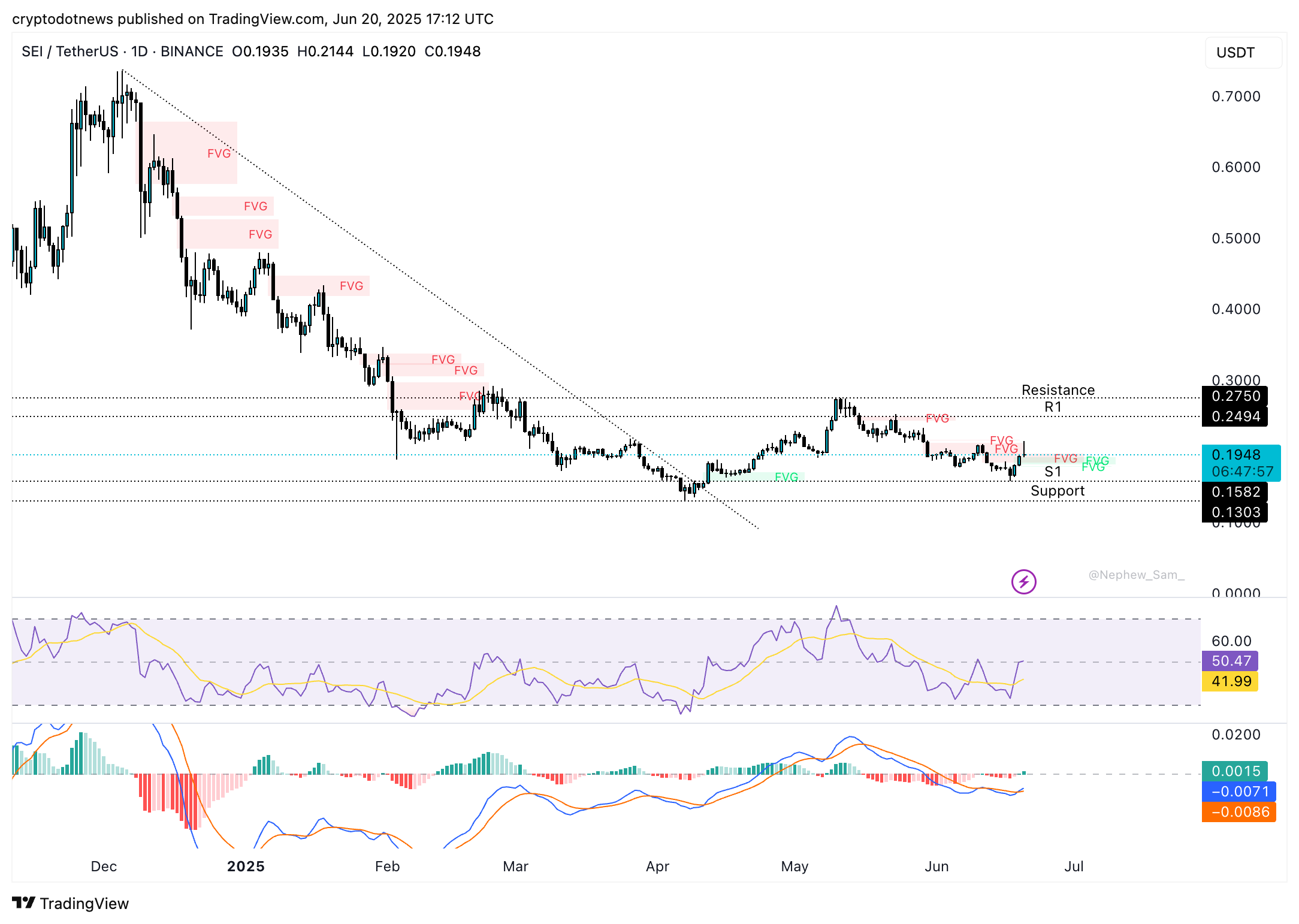 Chart of the week: SEI and KAIA eye potential bullish breakout