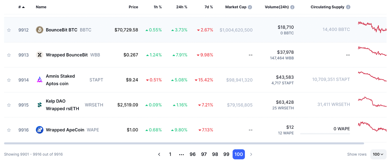 How many cryptocurrencies are there? A growing industry - 1