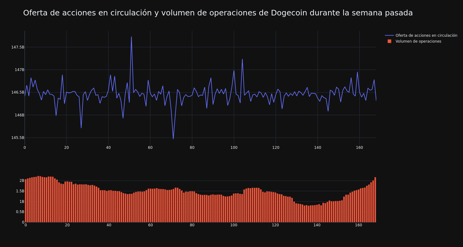 supply_and_vol