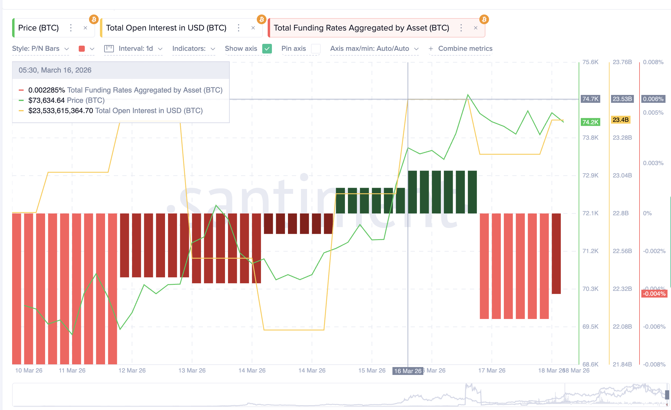 Open Interest And Funding Rates