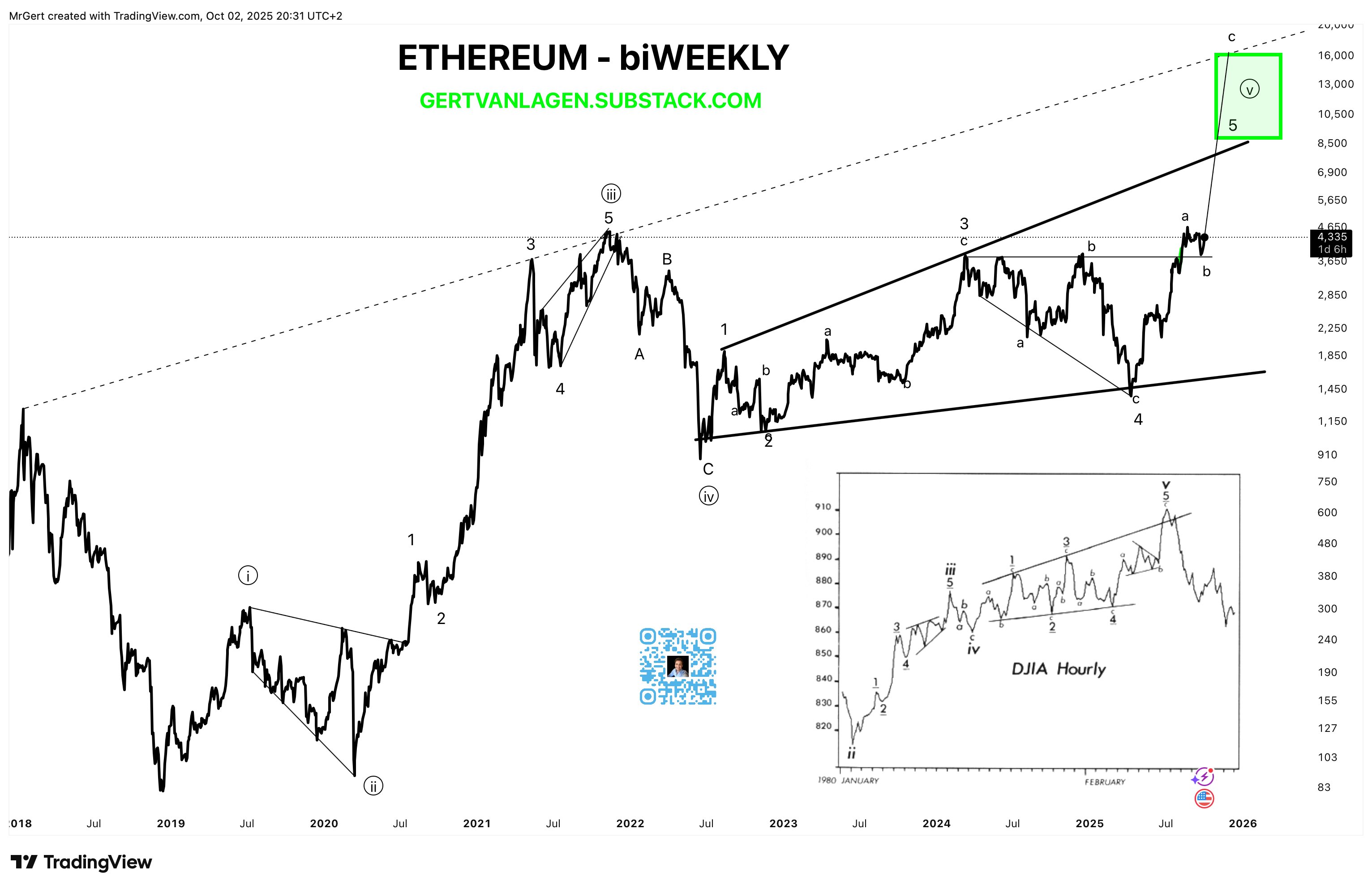 Ethereum Price Forecast: Expert Predicts Final Impulse Wave Targeting $18,000 4 eb91a6c9ef097b38c5ada28882c656620c32e585