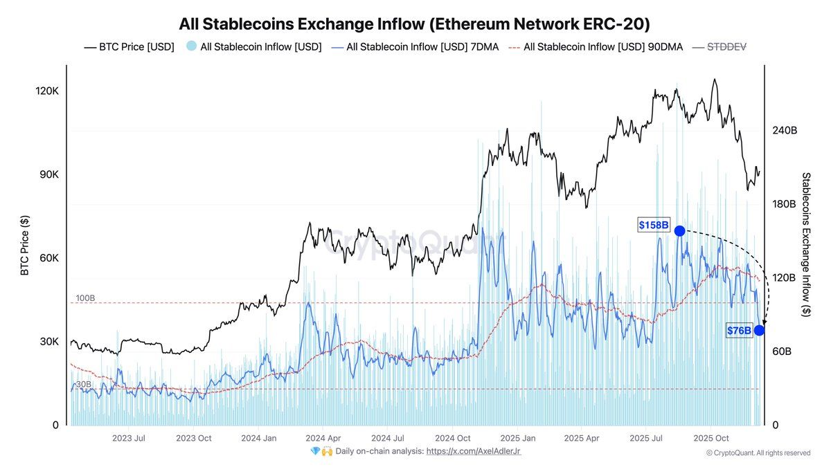 Bitcoin price and stablecoin exchange inflows chart