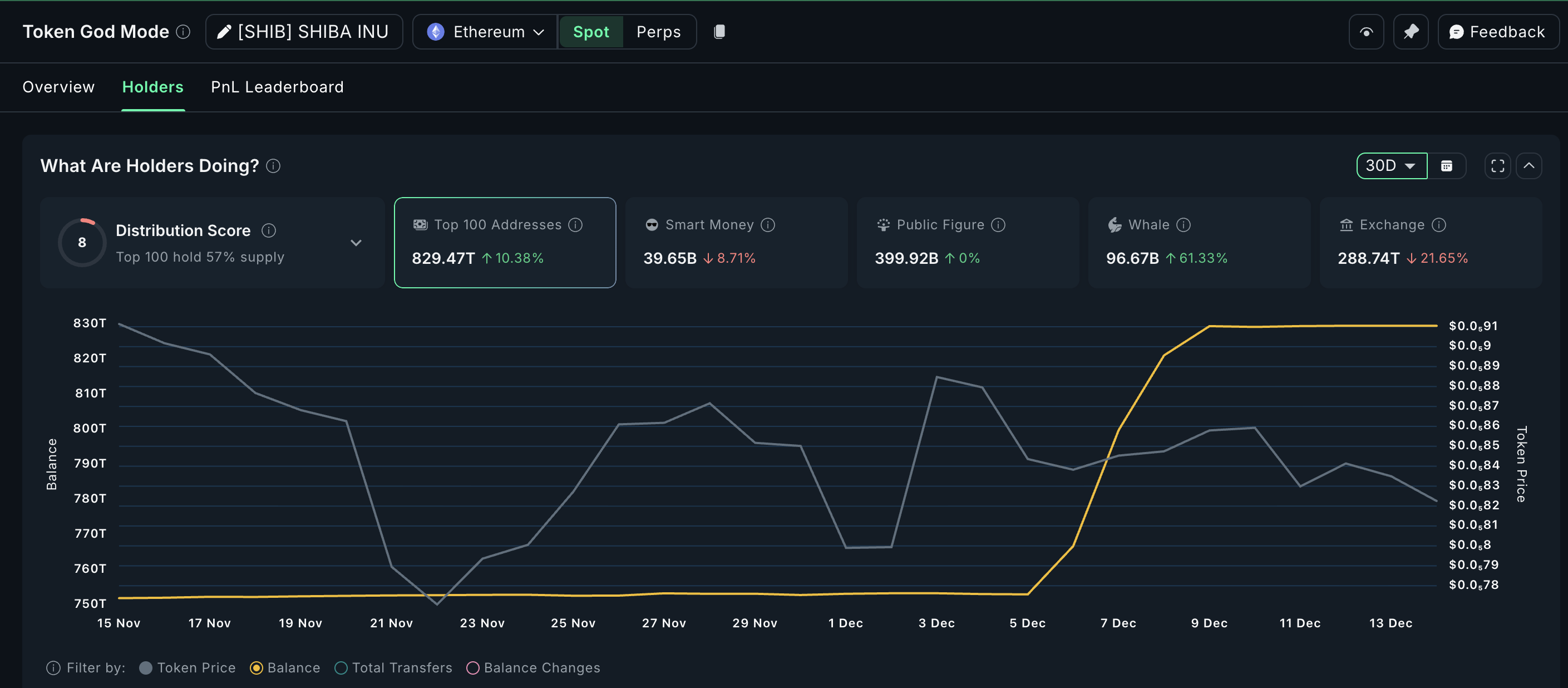 Recent SHIB Holdings