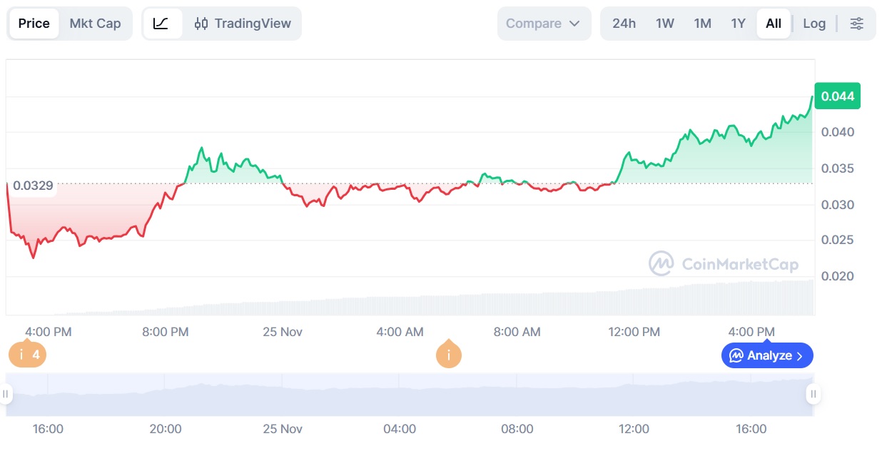 Артур Хэйес предсказал Monad по $10 на фоне провального запуска Артур Хэйес предсказал Monad по $10 на фоне провального запуска