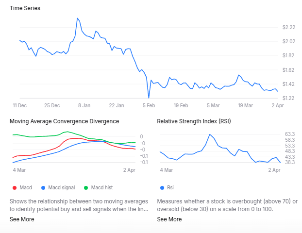 AI predicts XRP price for April 30, 2026 7 ebc086190852b5813cae1a20b57444fc79c94081