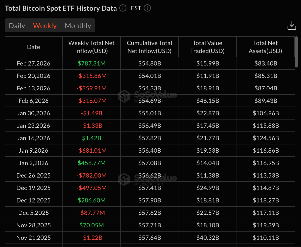 Цена Биткоина, Анализ цен, Анализ рынков