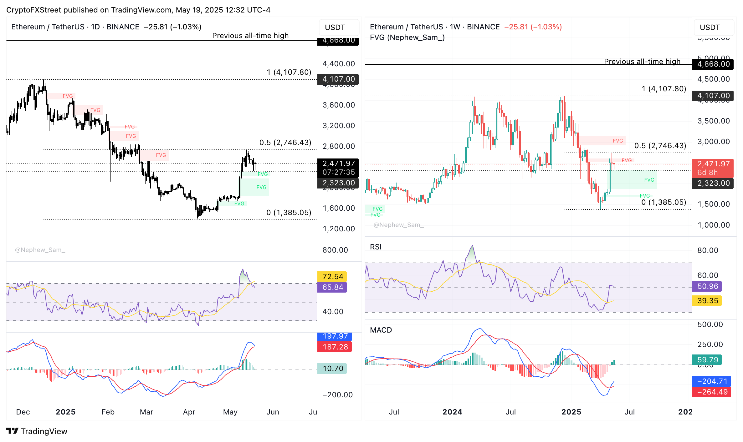 Ethereum