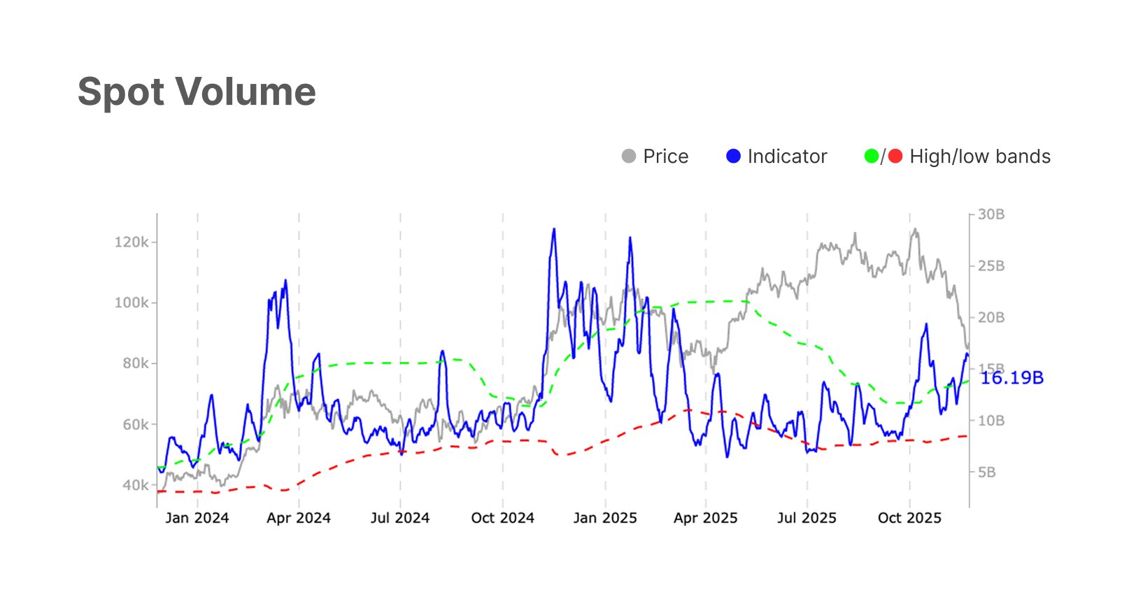 Криптовалюты, Цена Биткоина, Анализ цен