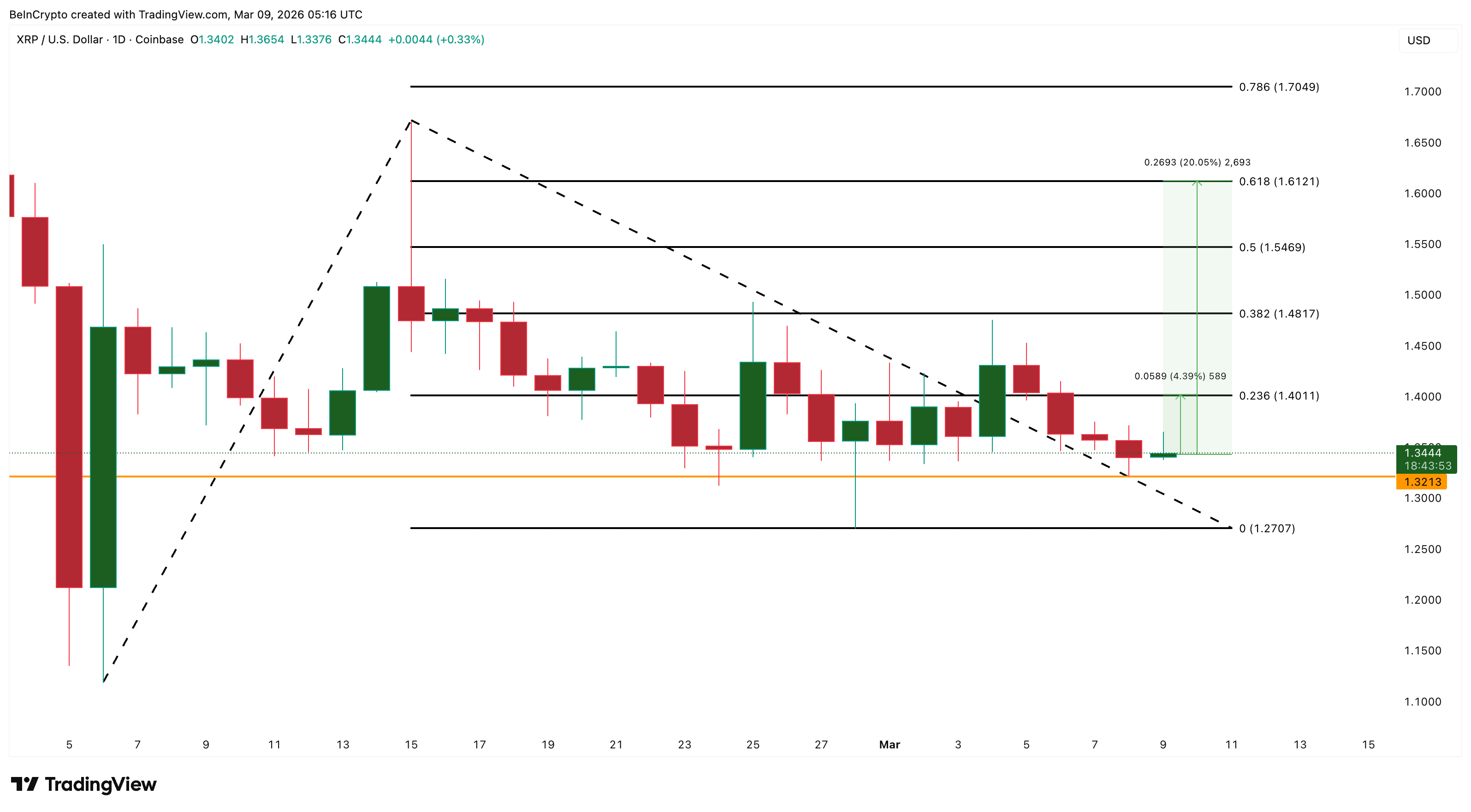 Análisis de precio de <span class=