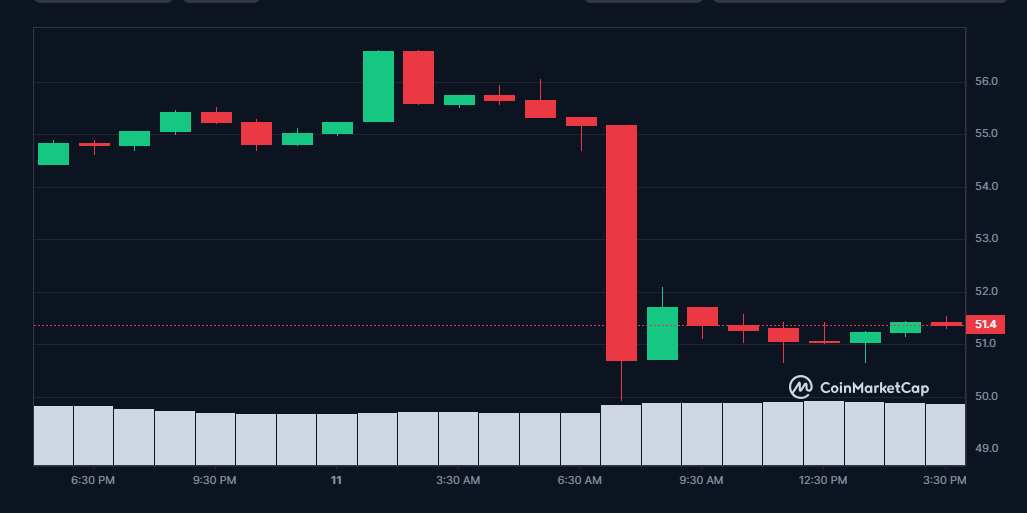 Comp coinmarketcap online