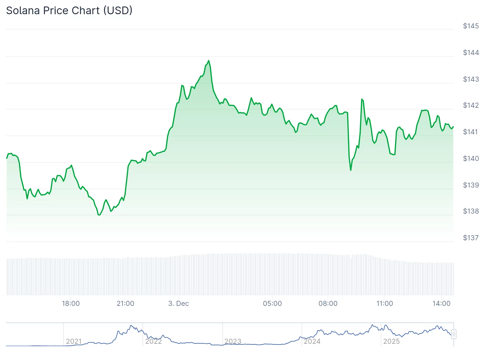 Scaramucci corona a Solana como 'uno de los grandes ganadores' de la tokenización - 2