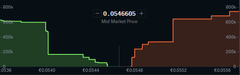 buy walls and sell walls