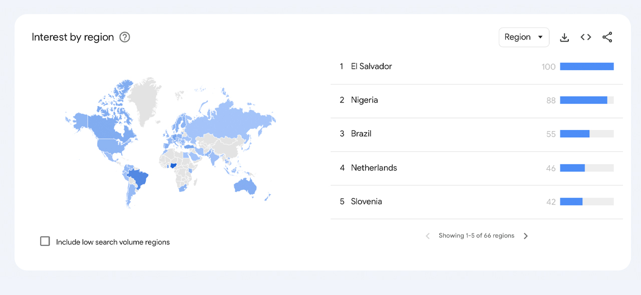 Search interest. Максимум стоимость биткоина.