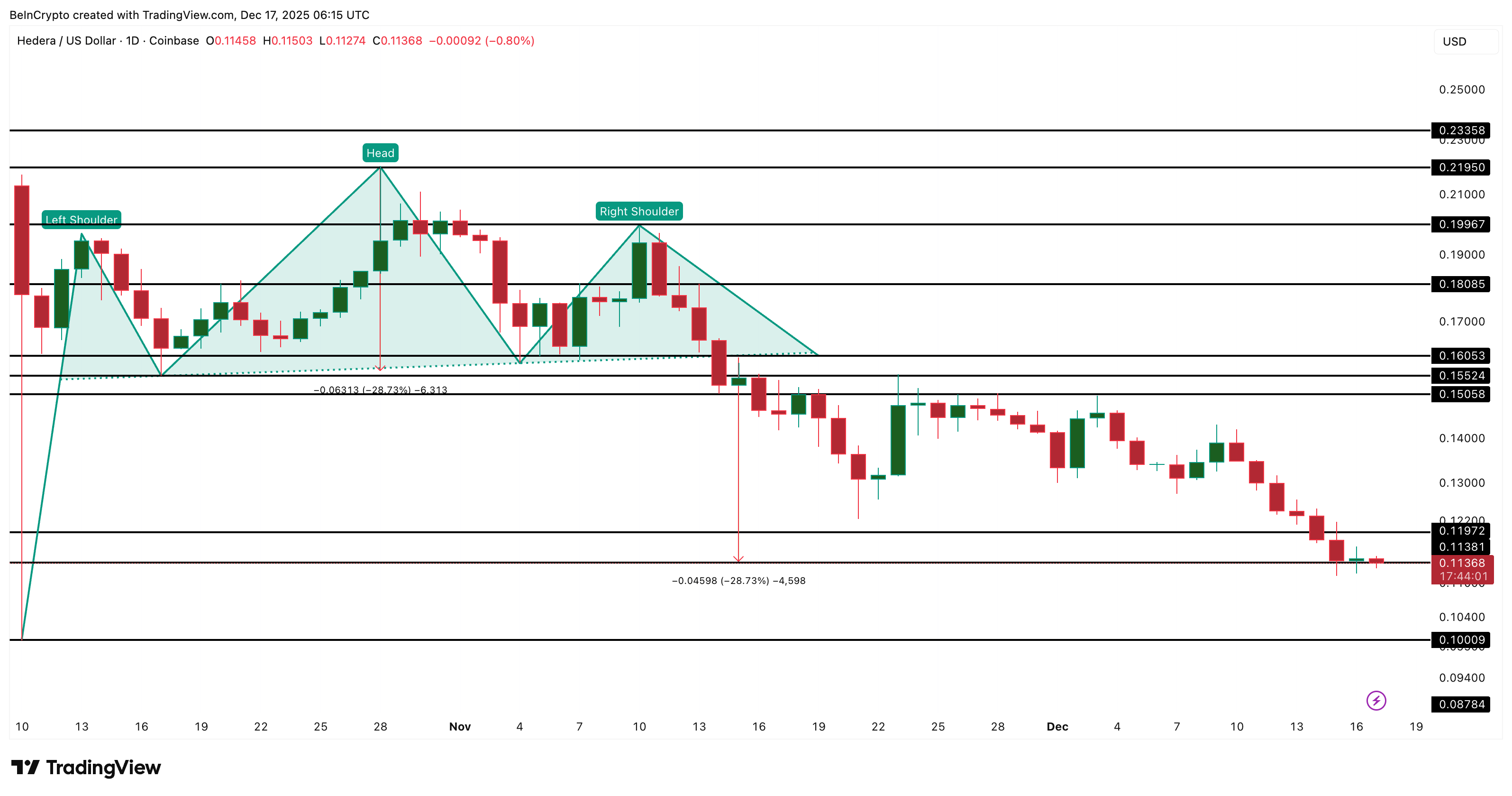 Price Target Reached