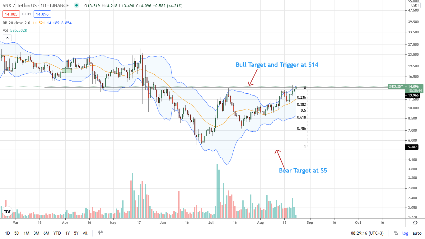 Synthetix Price Daily Chart for Aug 23