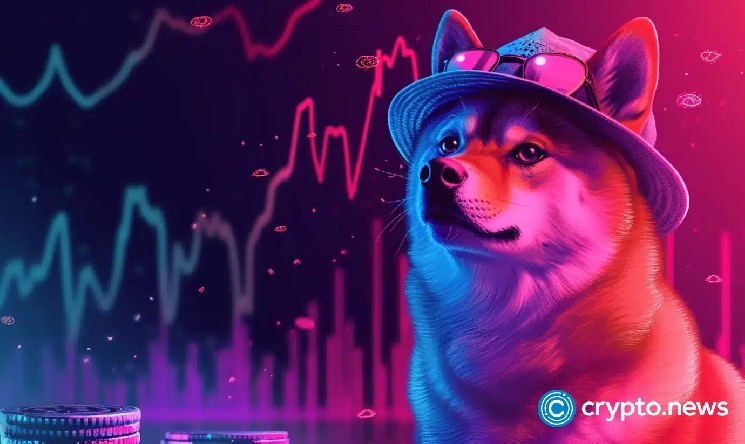 Dogwifhat проскальзывает после золотого карманного отторжения, этот уровень поддержки теперь в фокусе
