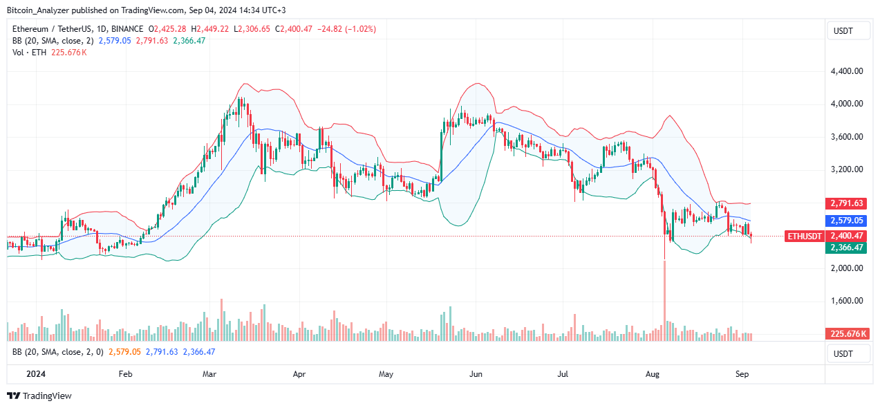 BINANCE:ETHUSDT Chart Image by Bitcoin_Analyzer