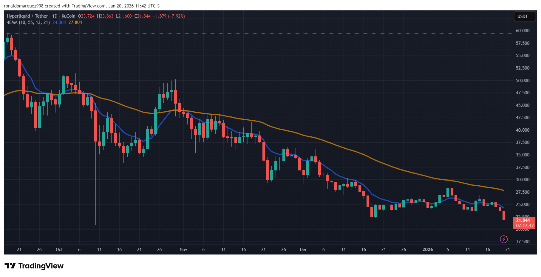 KUCOIN:HYPEUSDT Chart Image by ronaldomarquez998