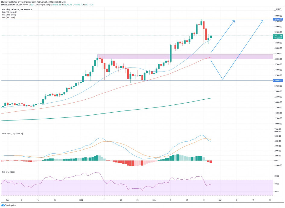 Фото: TradingView (DLavrov)