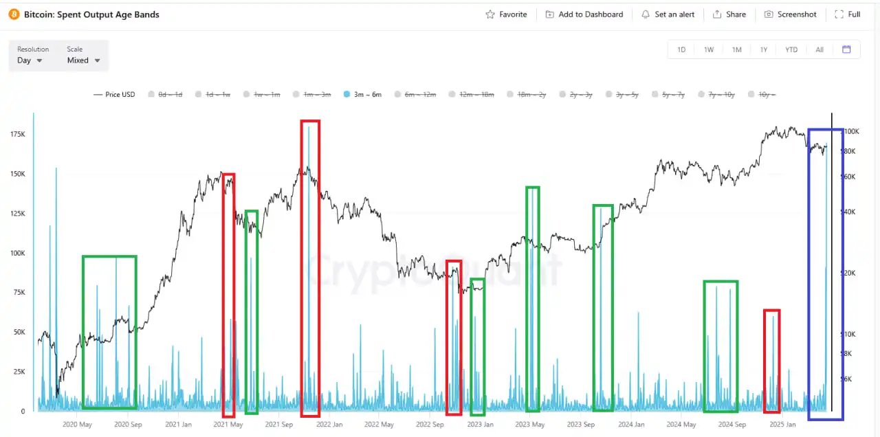 Декодирование ранних признаков возобновления интереса к биткойнам (BTC USD) Декодирование ранних признаков возобновления интереса к биткойнам (BTC USD)