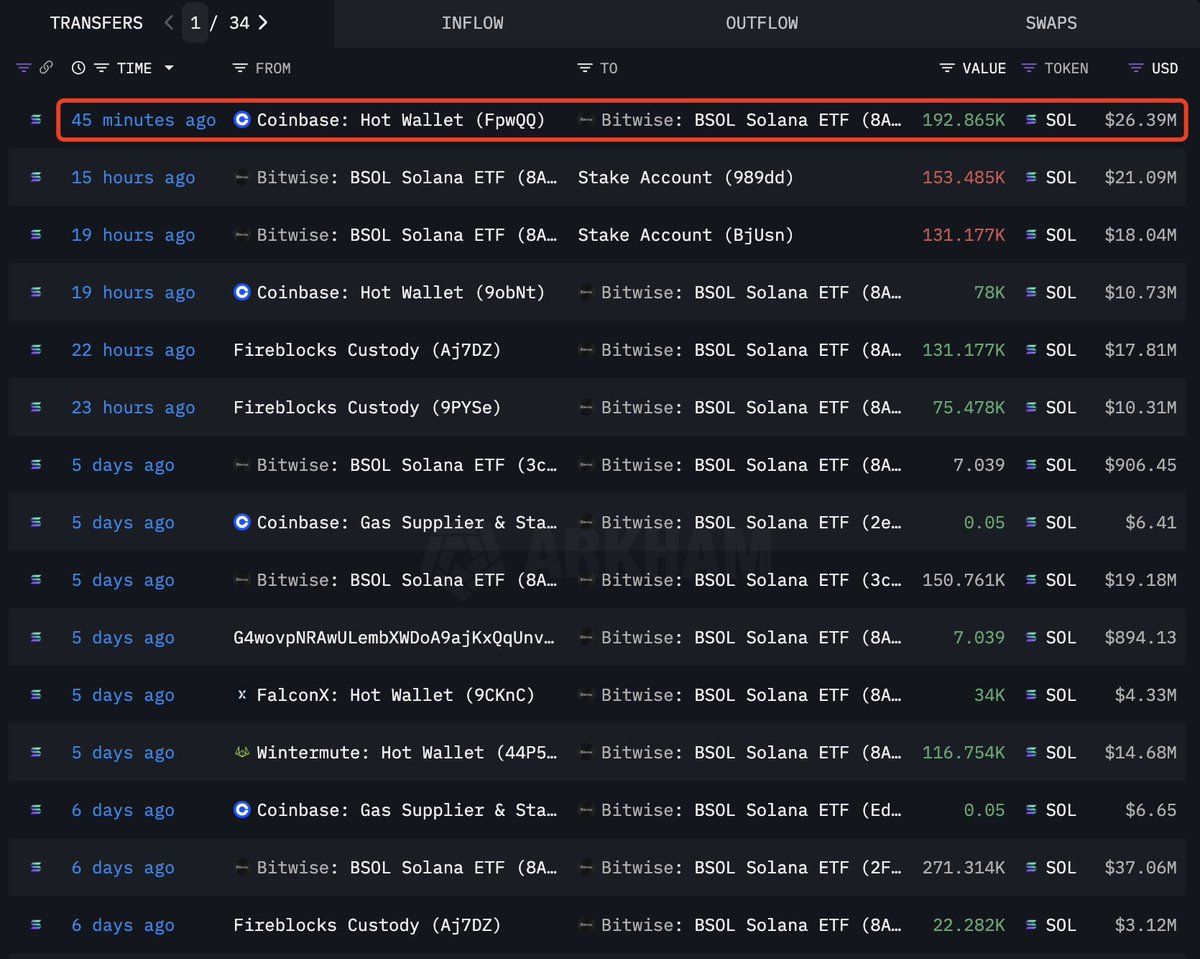 Bitwise BSOL Solana ETF blockchain tracker showing SOL transfers