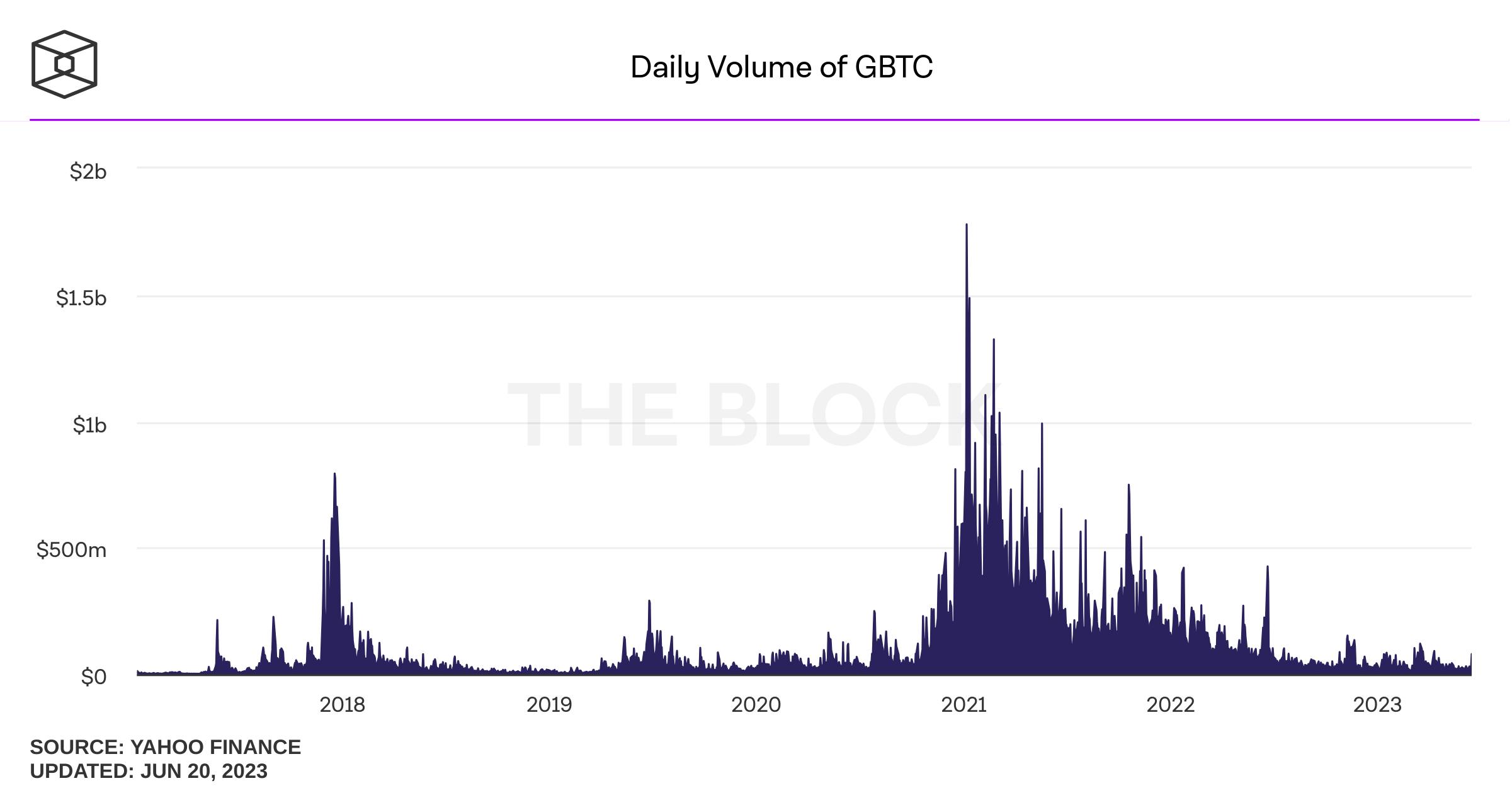 Что такое спотовый биткоин etf