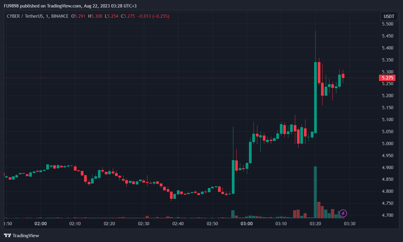 Uncovering the Upbit token listing effect: South Korean consortium, the  biggest winner in this exchange compliance movement, by ChainCatcher