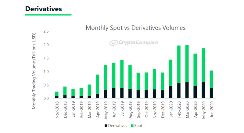 cryptocompare derivatives