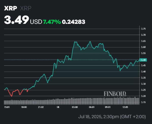 XRP достигает всего времени; $ 4 далее? XRP достигает всего времени; $ 4 далее?