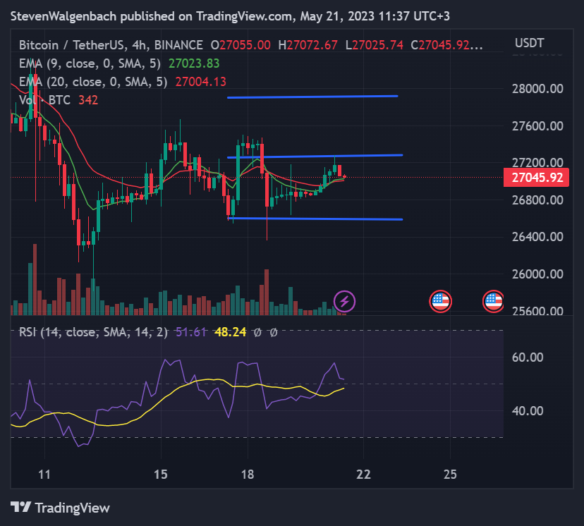 Биткойн (BTC) находится на грани бычьего прорыва, говорит аналитик