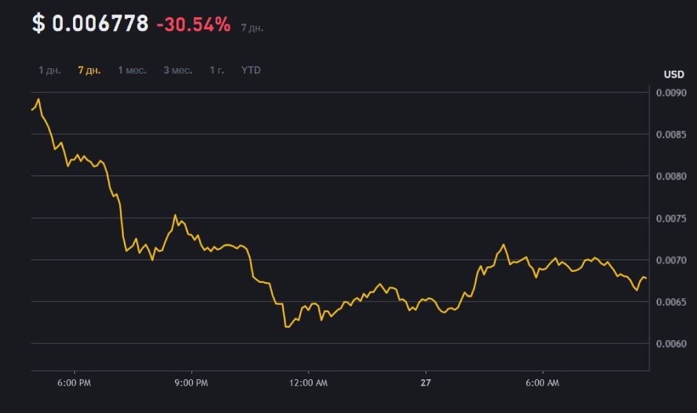 hmstr-price-drop-binance