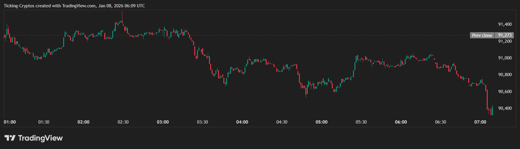 BTCUSD_2026-01-08_07-09-36.png