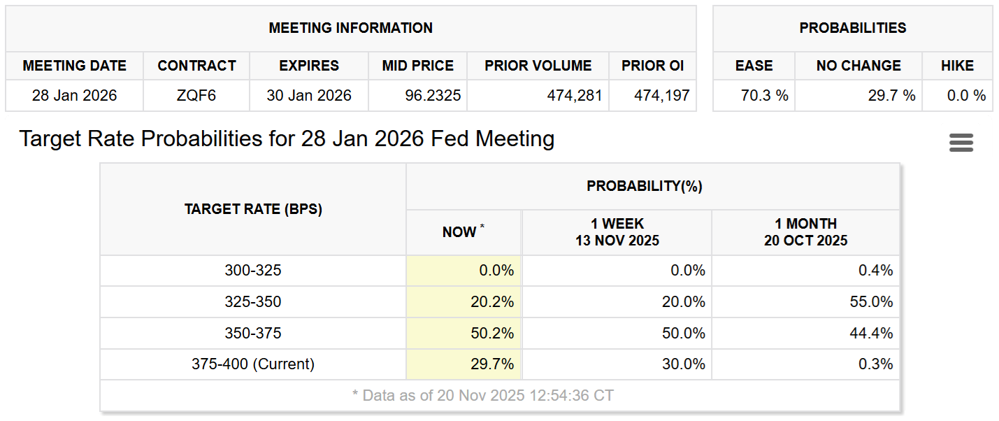Cryptocurrencies, Government, Nasdaq, Bitcoin Price, Investments, Markets, United States, Stocks, Donald Trump, National Debt, Price Analysis, Market Analysis
