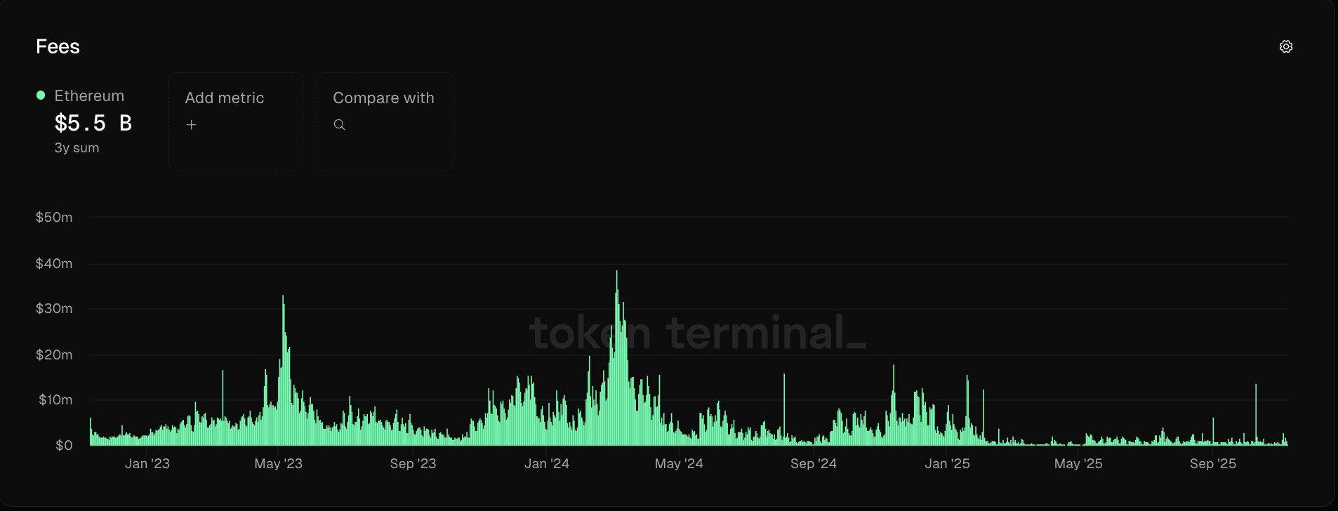 Transactions, Costs, Ethereum 2.0, Transaction Rate