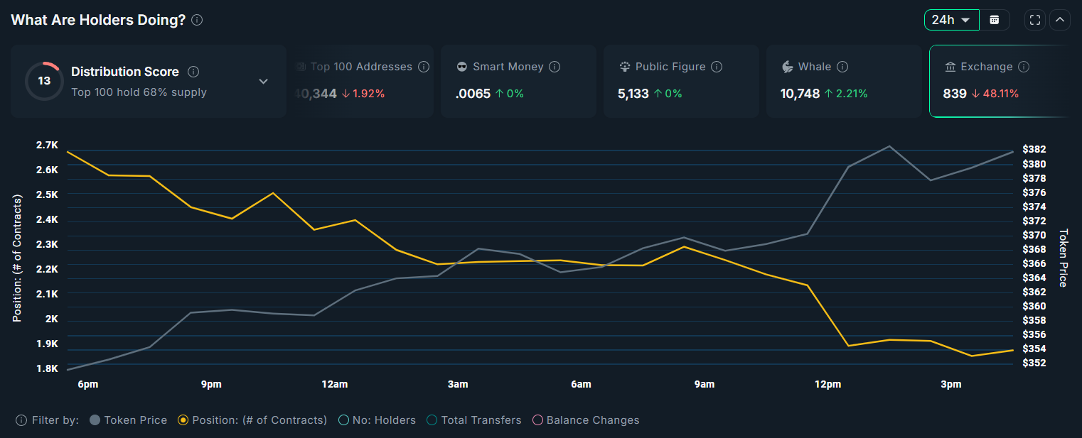 Zcash Exchange Balance