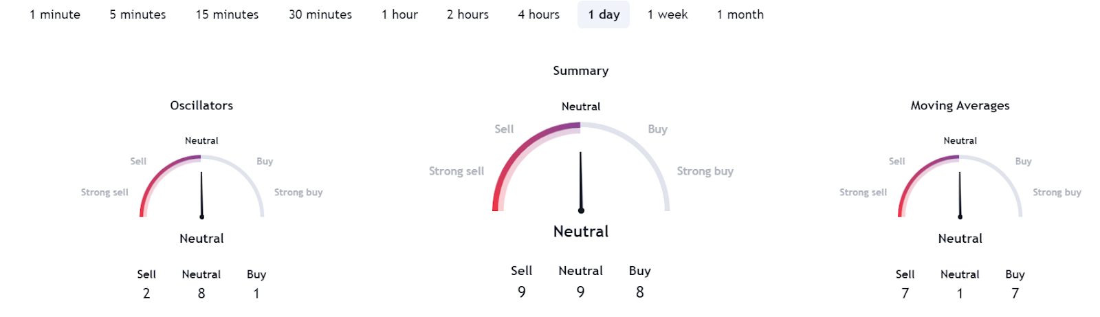 ARB Coin Analysis: What Made the Price Surge 57% in a Month?