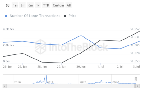 Ethereum (ETH) Wale