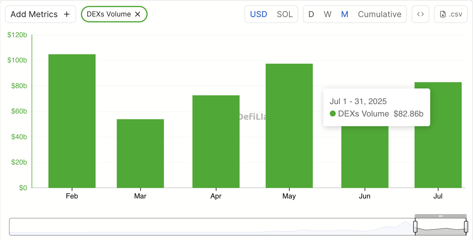 объем торгов на DEX.