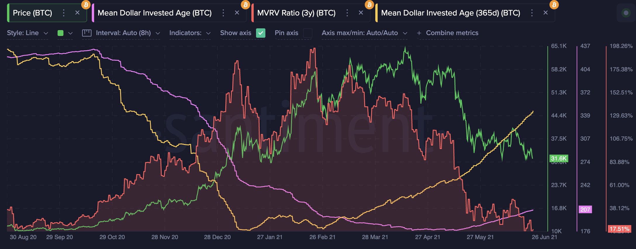 BTC