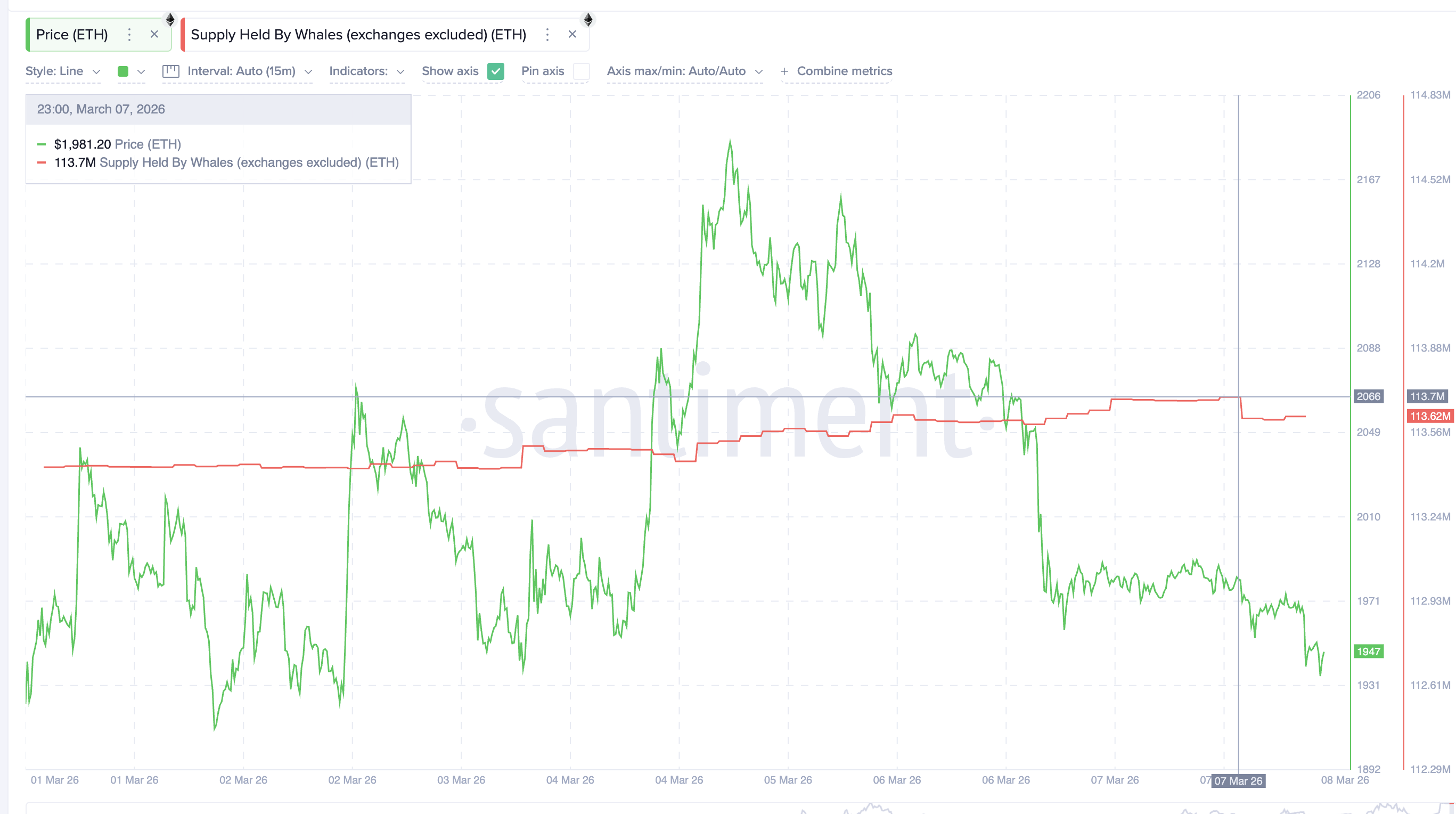 Whale's sale likely reflects Wilke's move