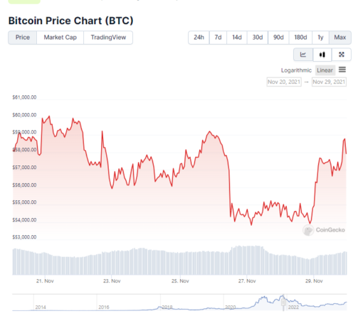 Будет ли черная пятница в конце ноября у Биткоина  