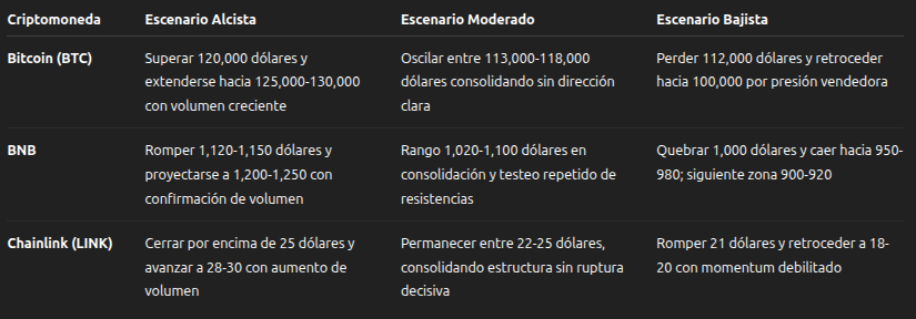 Mejores criptomonedas para el Q4 de 2025. Fuente: ChatGPT